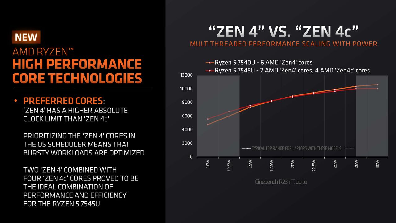 A performance comparison of two APUs