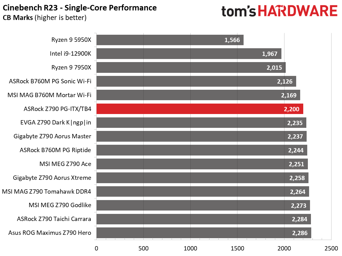ASRock Z790 PG-ITX/TB4