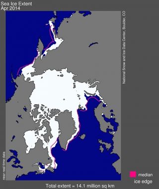 Arctic sea ice extent for April 2014 was 5.46 million square miles, 282,000 square miles below the 1981-to-2010 average (the magenta line).