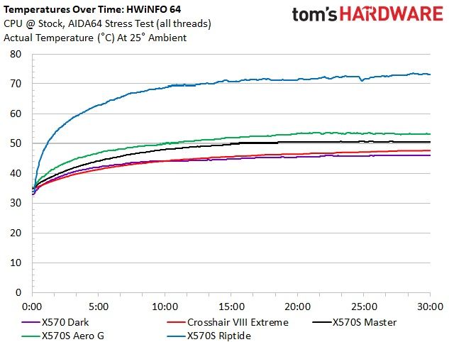 EVGA X570 Dark