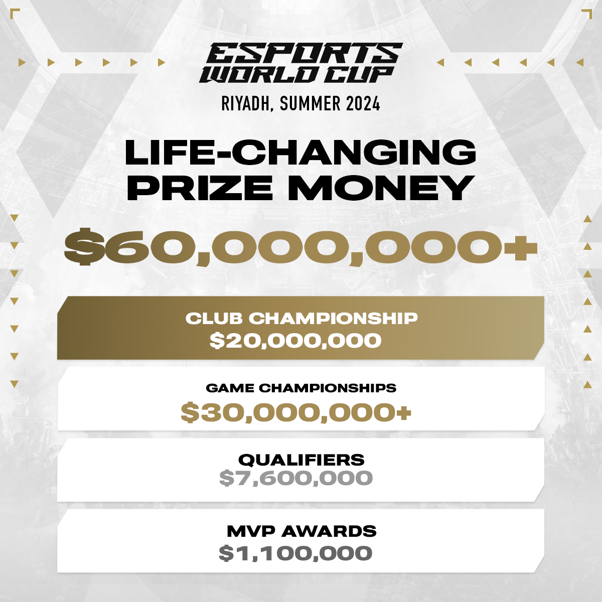 Esports World Cup Foundation