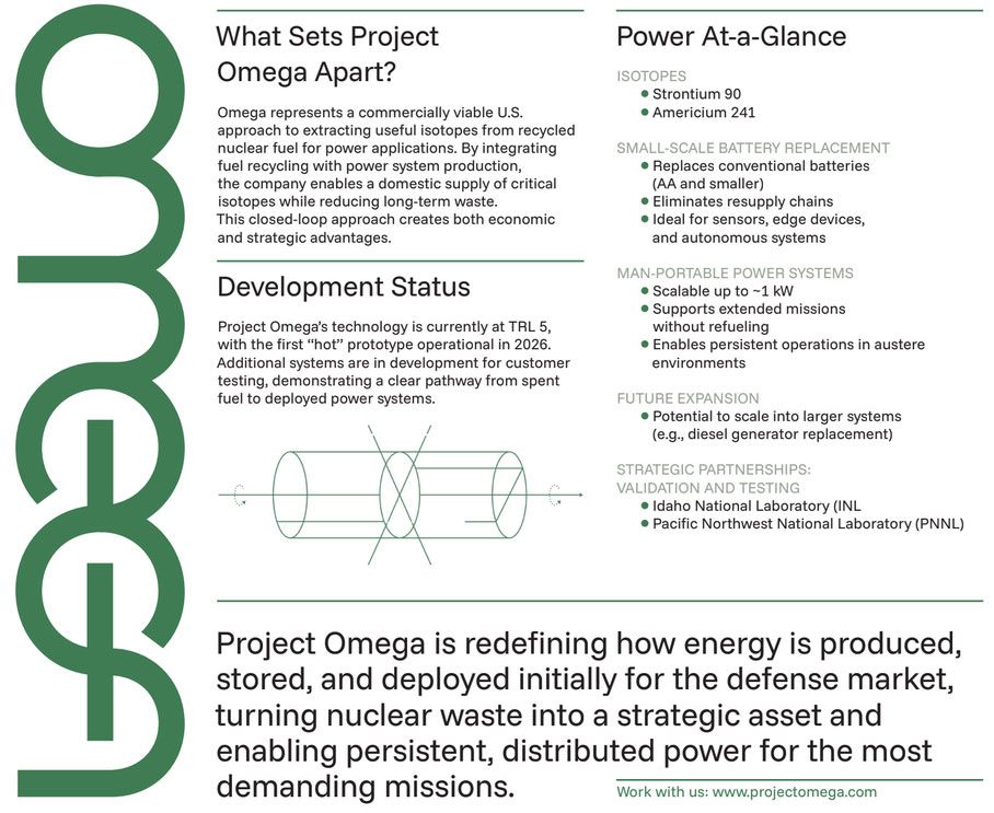 radiovoltaic battery advances