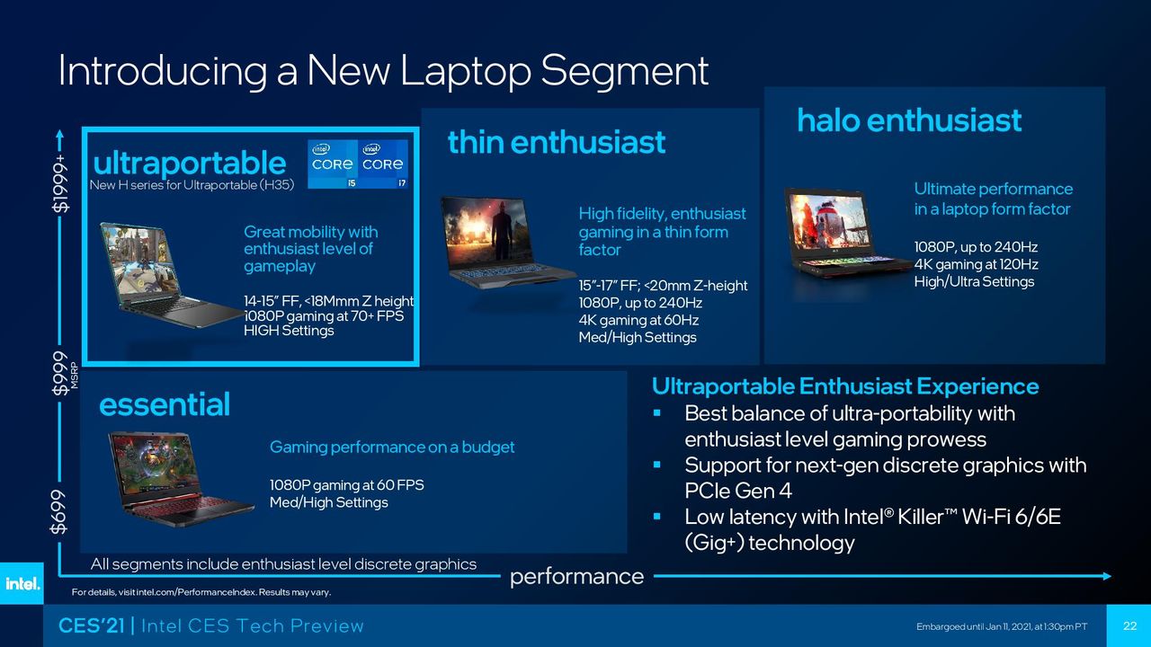 Intel Tiger Lake