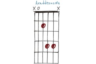 Lydian chords