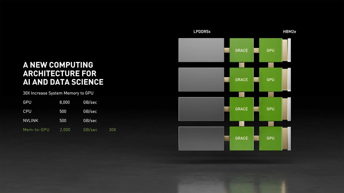 Nvidia Grace CPU