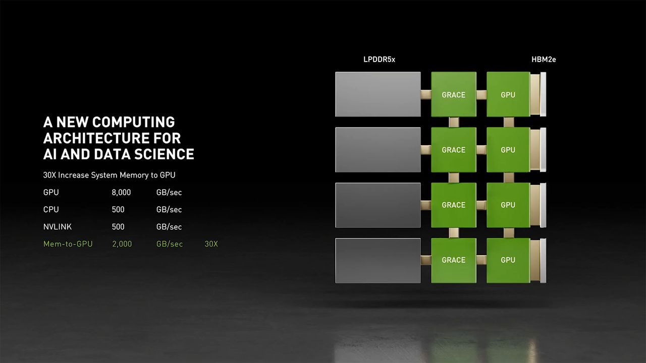 Nvidia Grace CPU