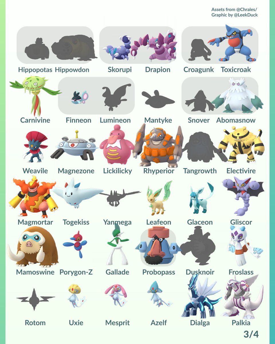 Pokémon Go Gen 4: Everything you need to know | iMore