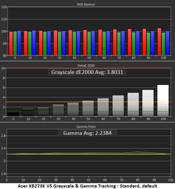 Acer Predator XB273K V5