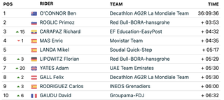 GC standings after stage 9 of the Vuelta a España