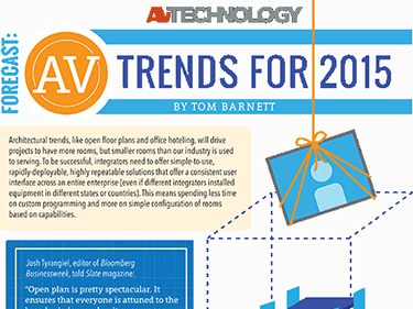 INFOGRAPHIC: AV Trends for 2015