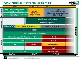 Down the road, mobile processors will be the first ones to offer Fusion functionality.