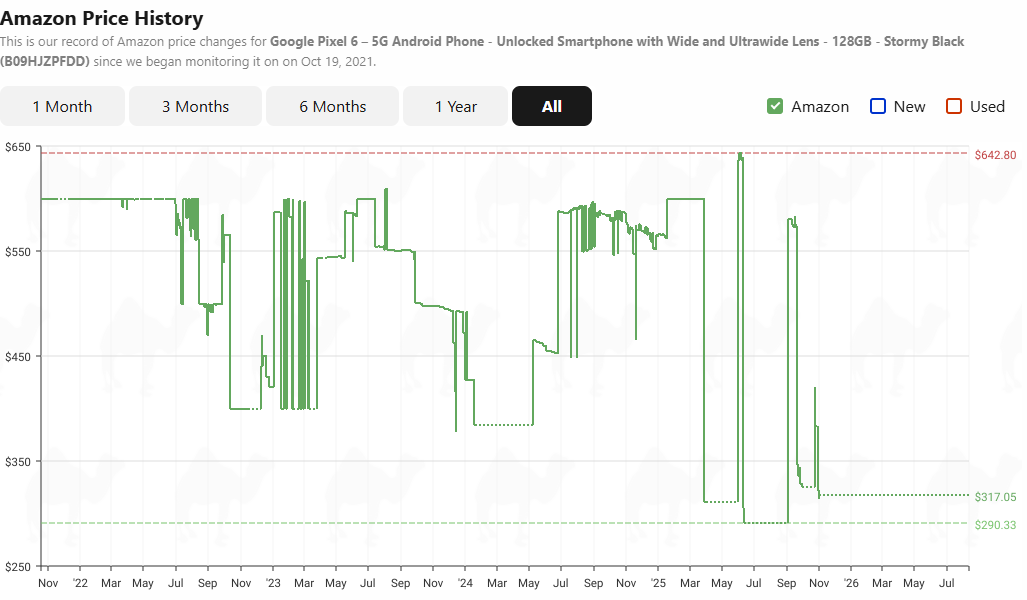 CamcelCamelCamel price history pixel 6