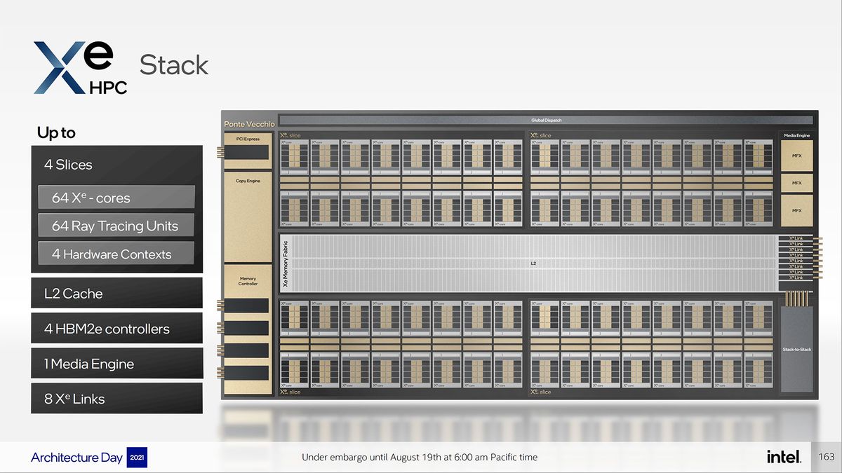 Intel Ponte Vecchio and Xe HPC Architecture