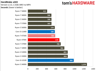 AMD Ryzen 4700S Desktop Kit
