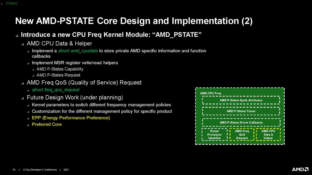 AMD Linux CPPC Driver Presentation