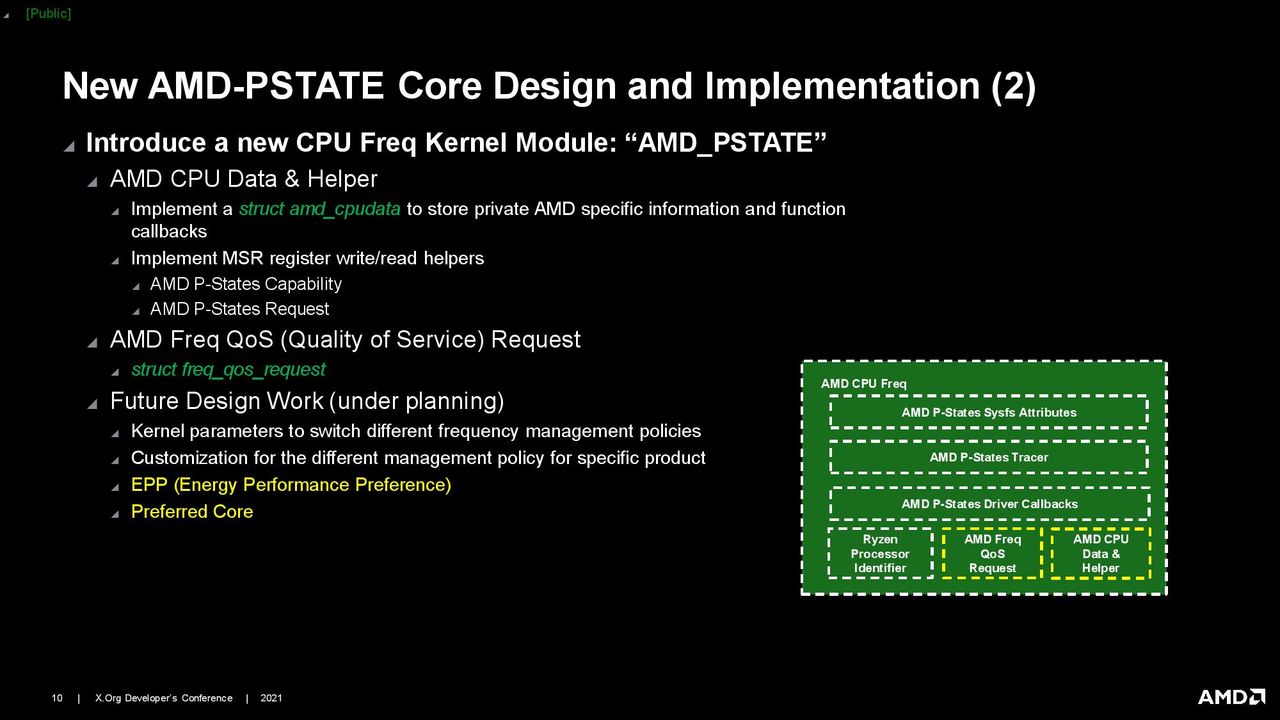 AMD Linux CPPC Driver Presentation
