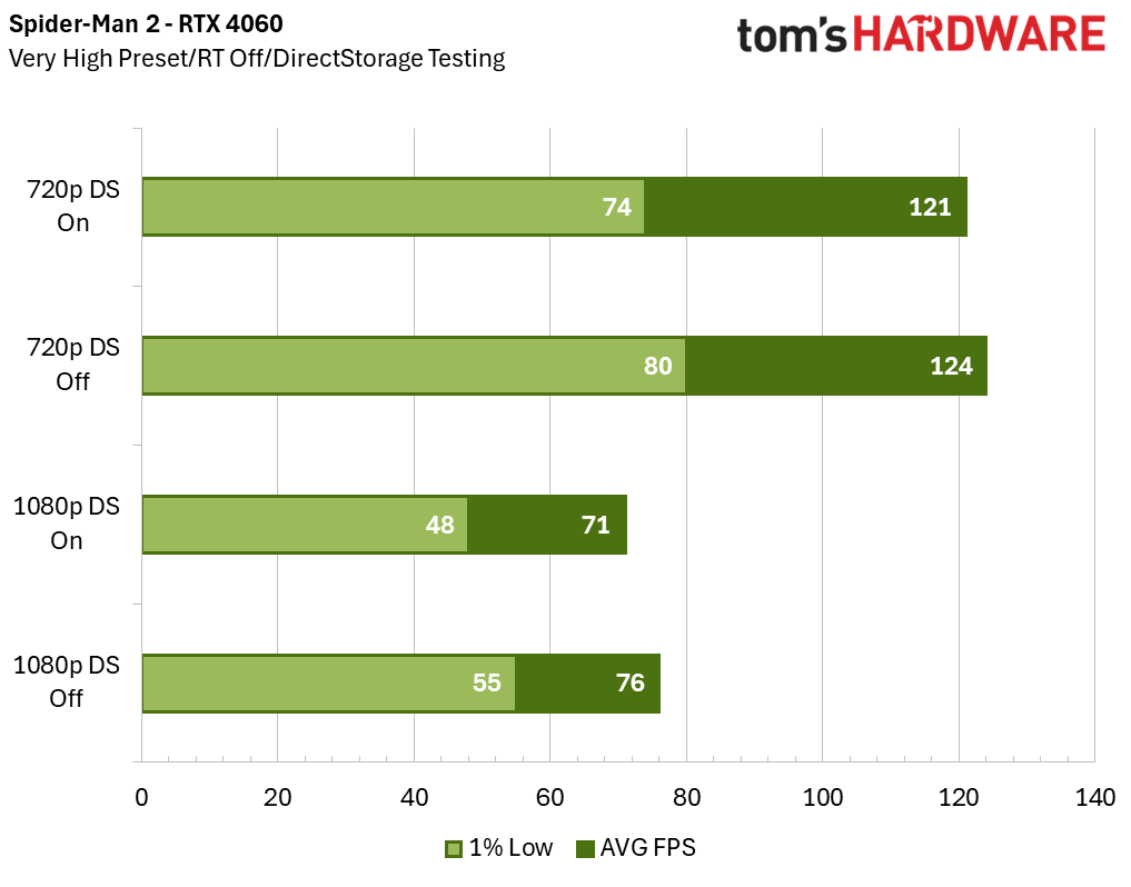 DirectStorage