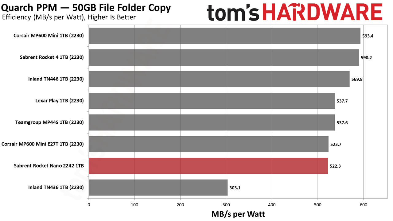 Sabrent Rocket Nano 2242 1TB