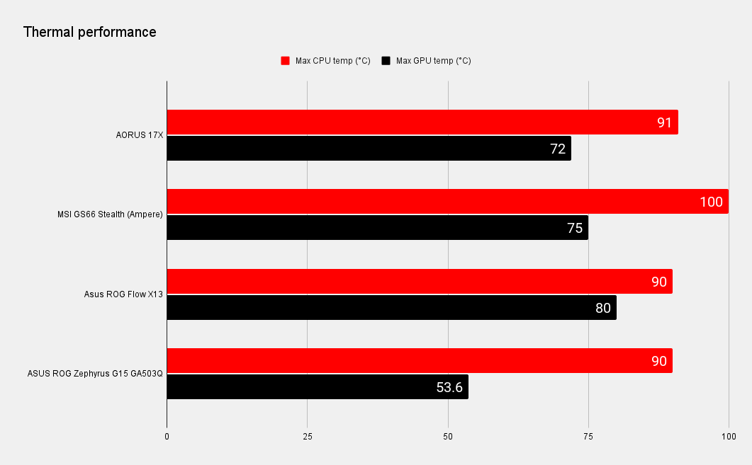 Gigabyte Aorus 17X YC benchmarks system