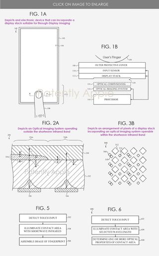 Under Display Touch ID patent