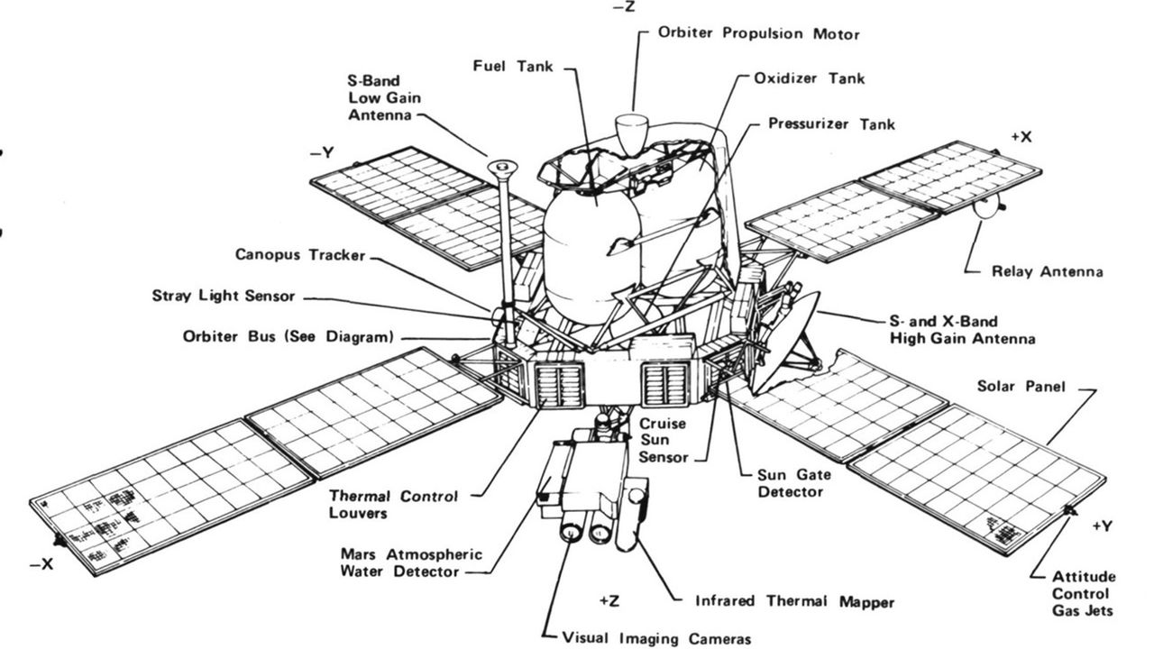 This NASA graphic shows the different parts of the Viking 1 Mars Orbiter.