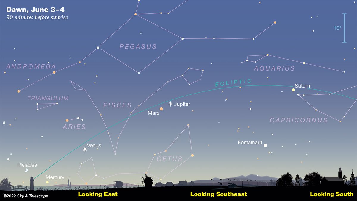 You can see all 5 naked-eye planets align in the night sky this month, a rare tr..