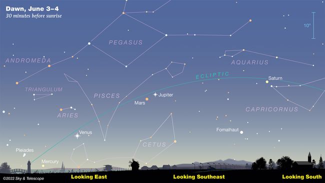 See 5 planets align in the night sky this month in a rare treat! | Space