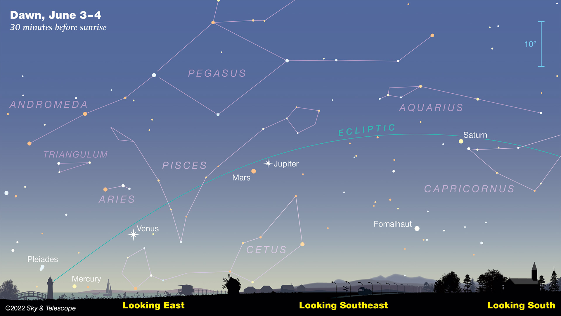 See 5 align in the night sky this month in a rare treat! Space