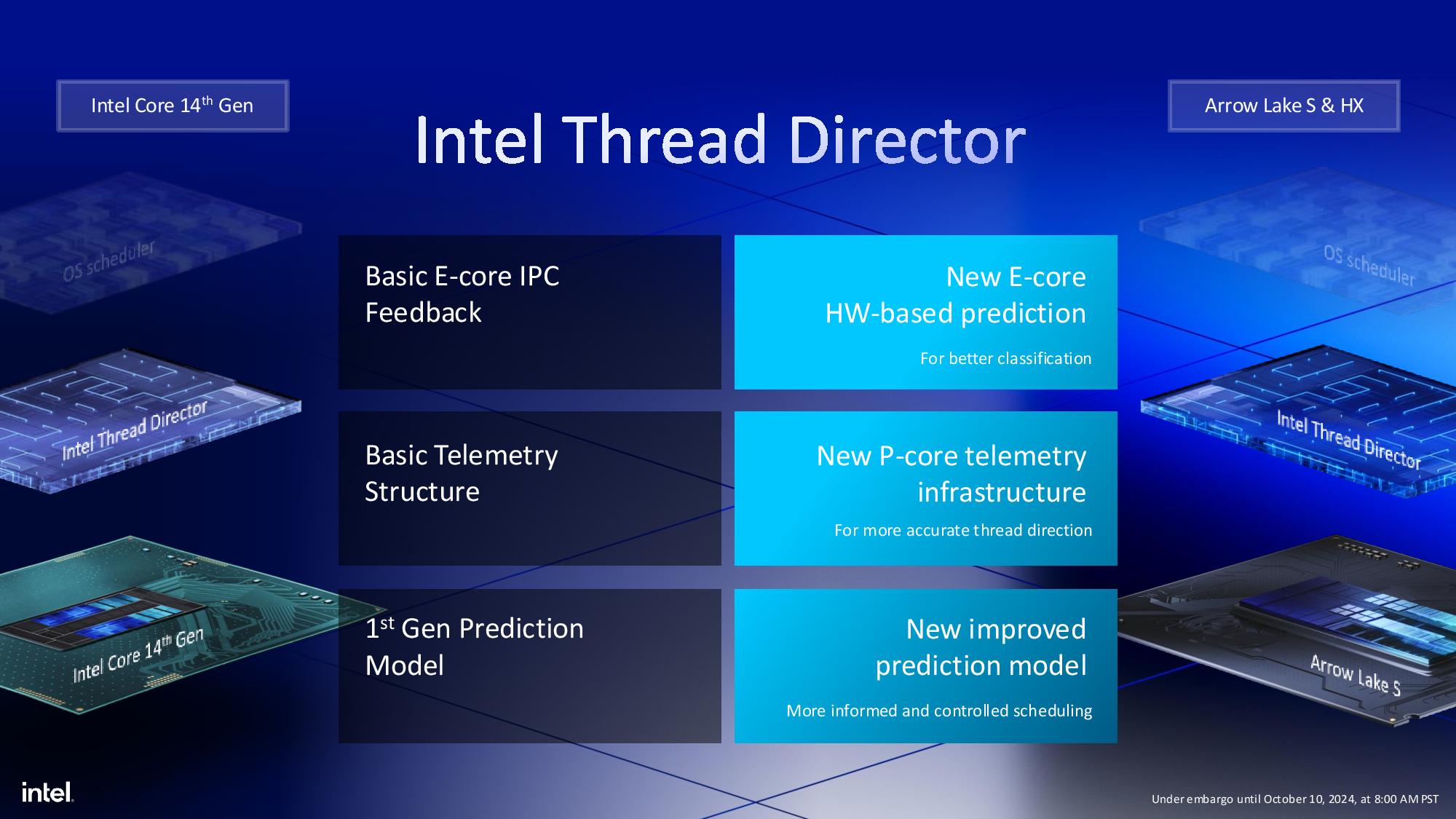 Intel Arrow Lake