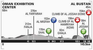 Tour of Oman 2016 stage one profile