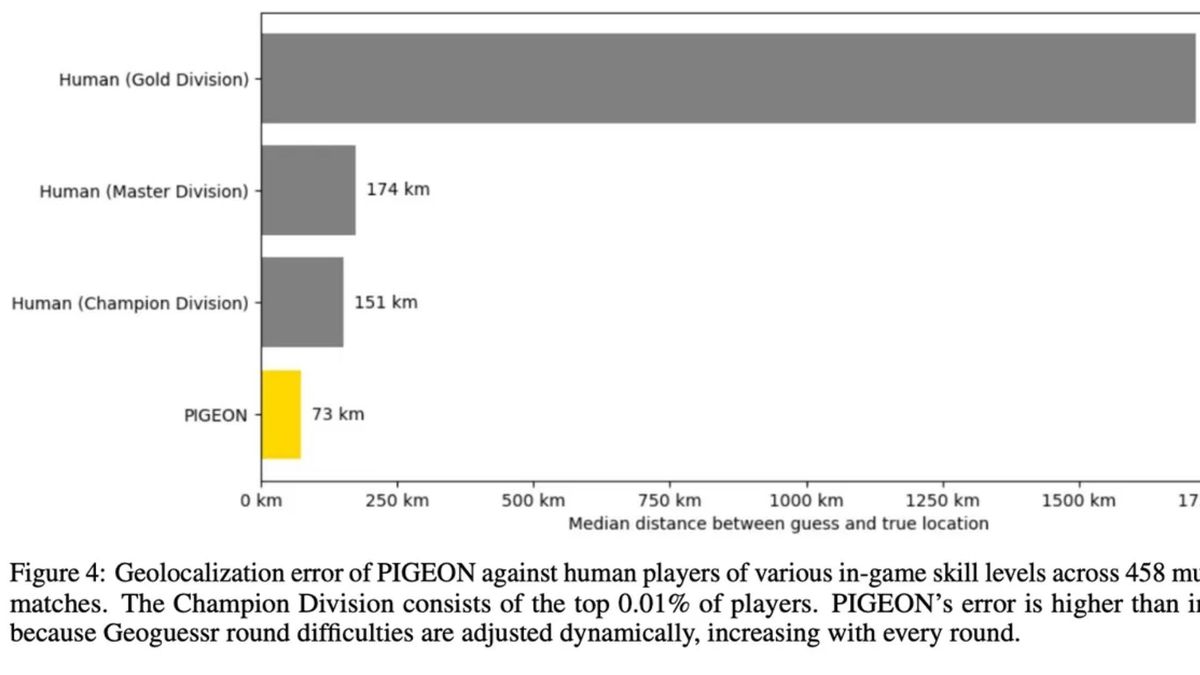 New AI pinpoints your exact location from one photo with 92 Street