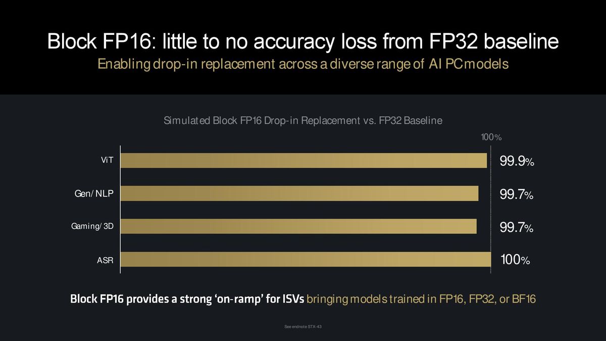 AMD Ryzen 9000 Series