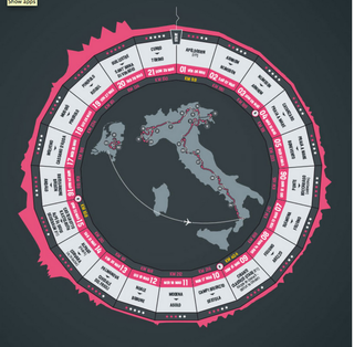 Is this the 2016 Giro d'Italia route?