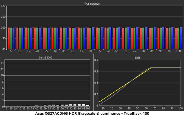 Asus XG27ACDNG