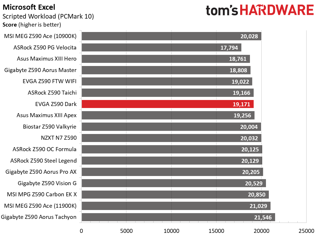 EVGA Z590 Dark