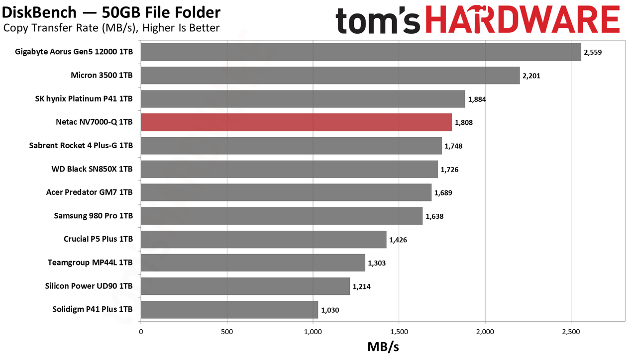 Netac NV7000-Q 1TB SSD