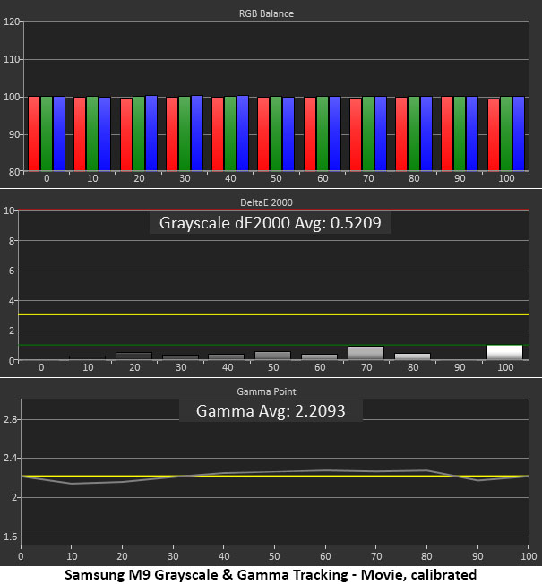 Samsung M9 M90SF