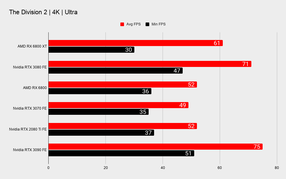 AMD RX 6800 XT and RX 6800 benchmarks