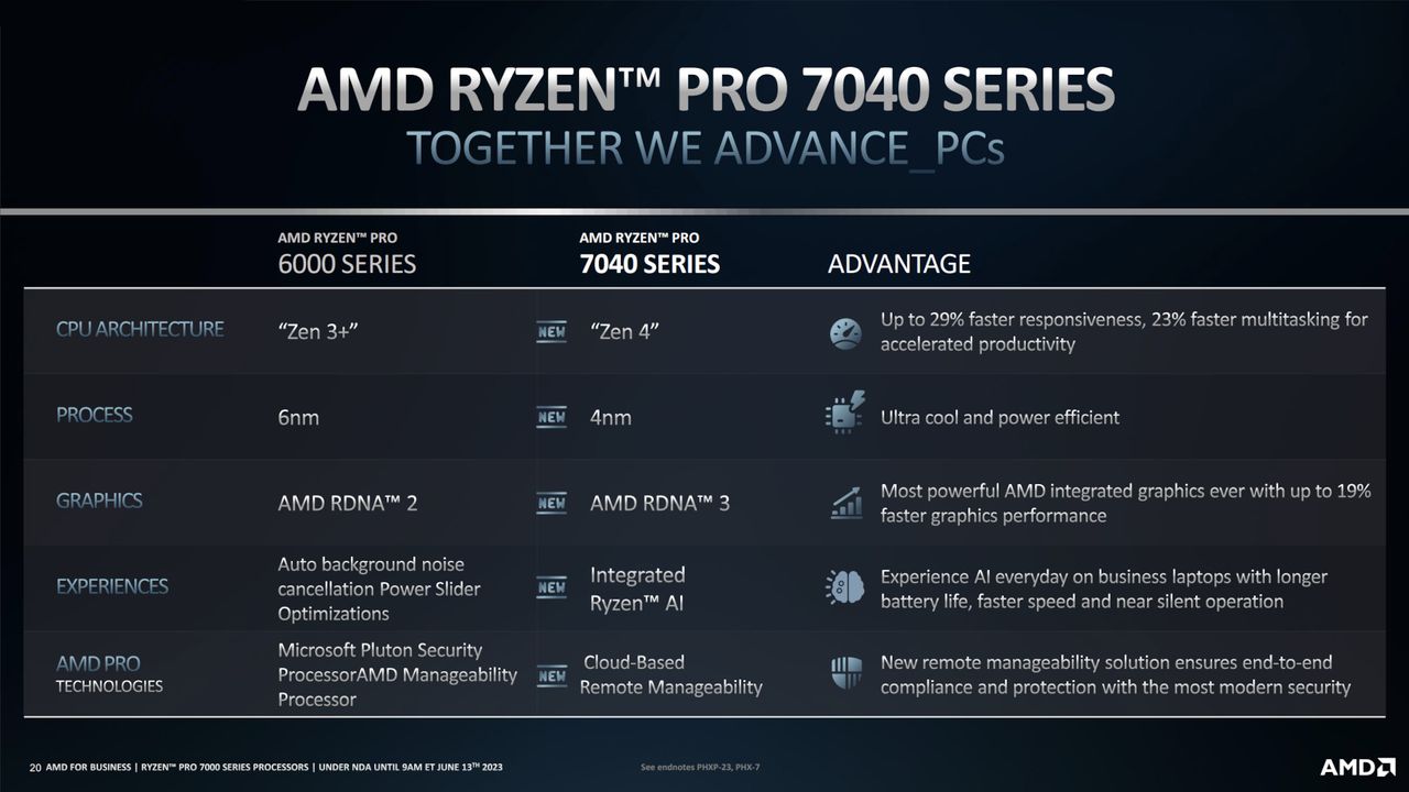 AMD Ryzen PRO OEM partners
