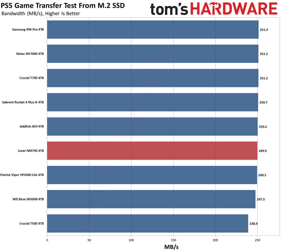 Lexar Play 4TB SSD
