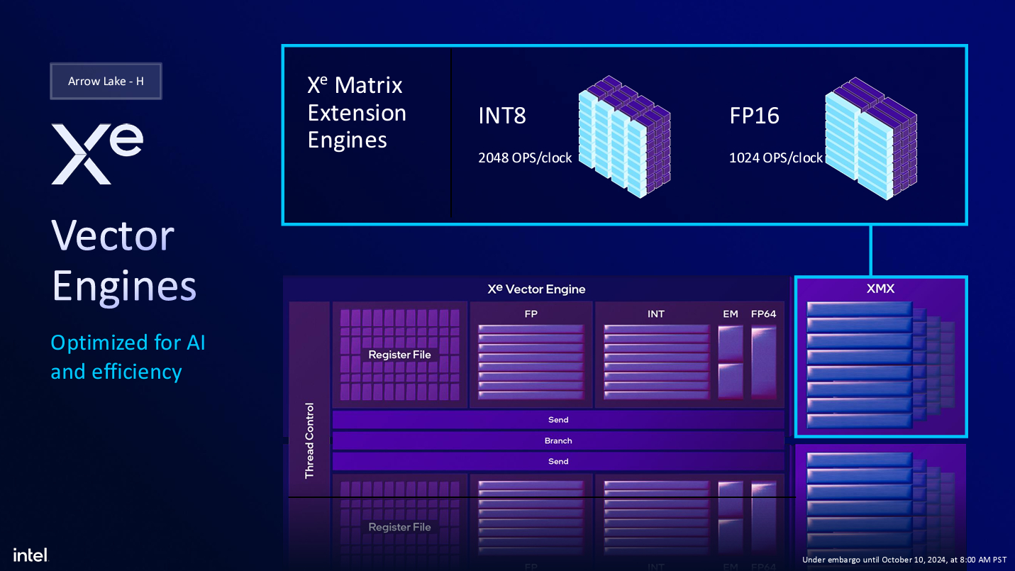 Процессоры Intel Core Ultra 200S для настольных ПК обеспечивают «одно из самых больших снижений энергопотребления, которые Intel наблюдала за последнее время», но в некоторых играх они могут не дотягивать до 14900K.