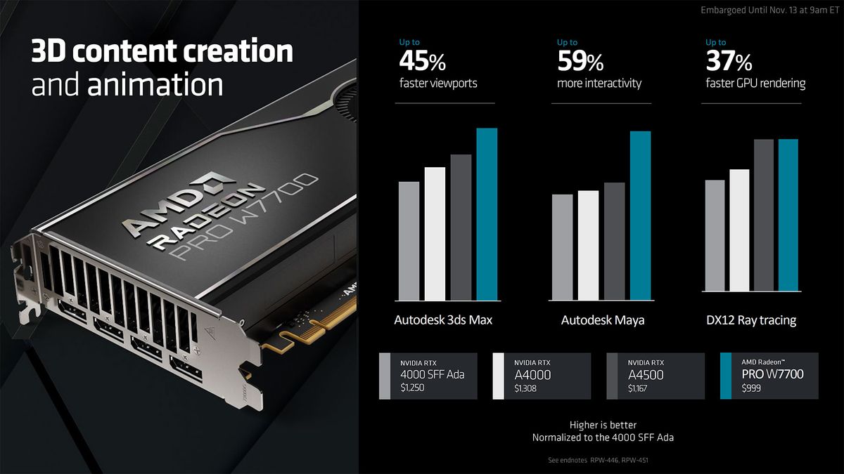 AMD Radeon Pro W7700 Slide Deck