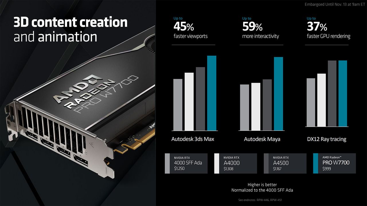 AMD Radeon Pro W7700 Slide Deck