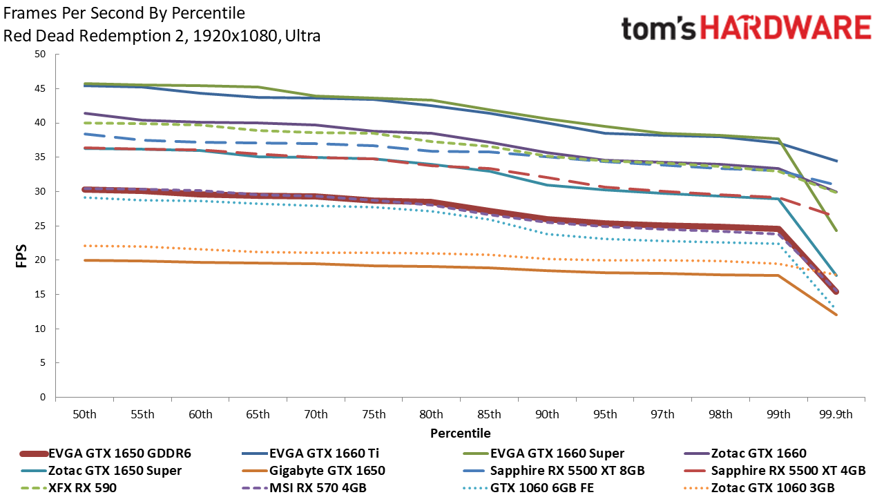 EVGA GTX 1650 GDDR6