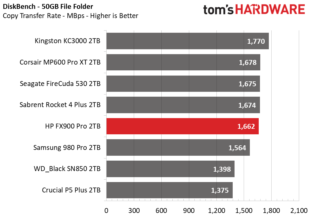 HP FX900 Pro