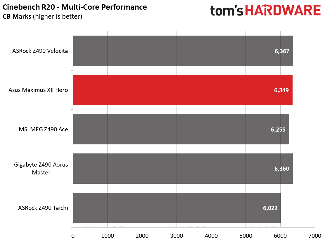 Asus Z490 ROG Maximus XII Hero (Wi-Fi)