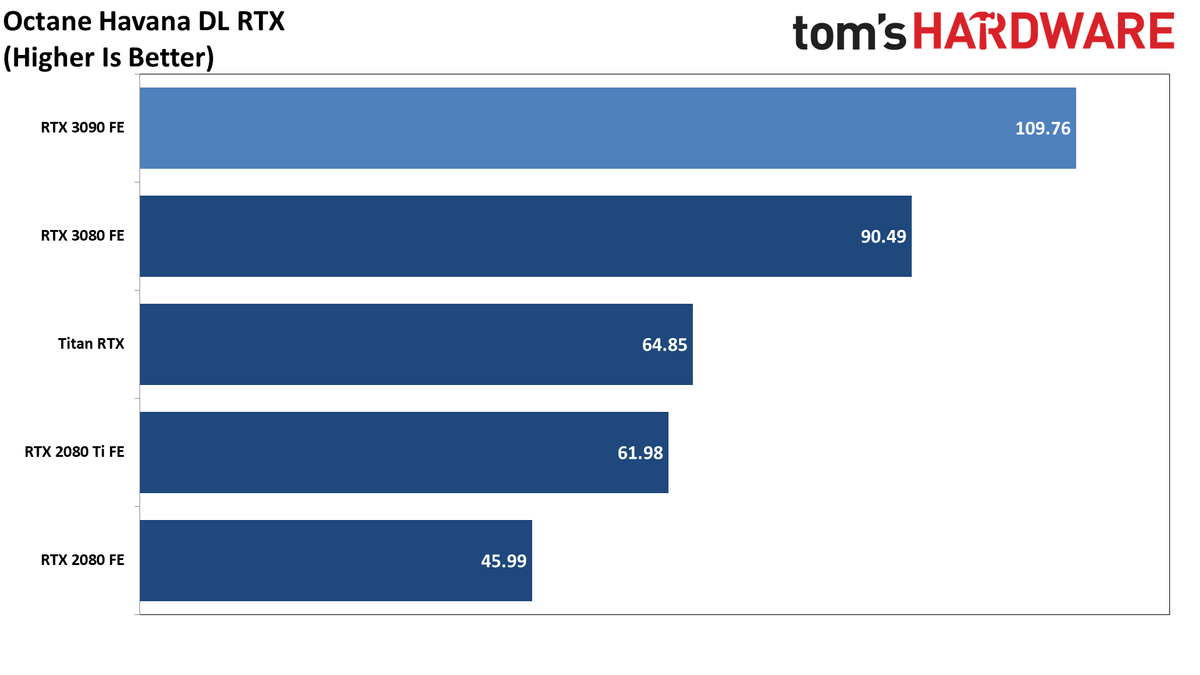 Pro-Viz GeForce RTX 3090