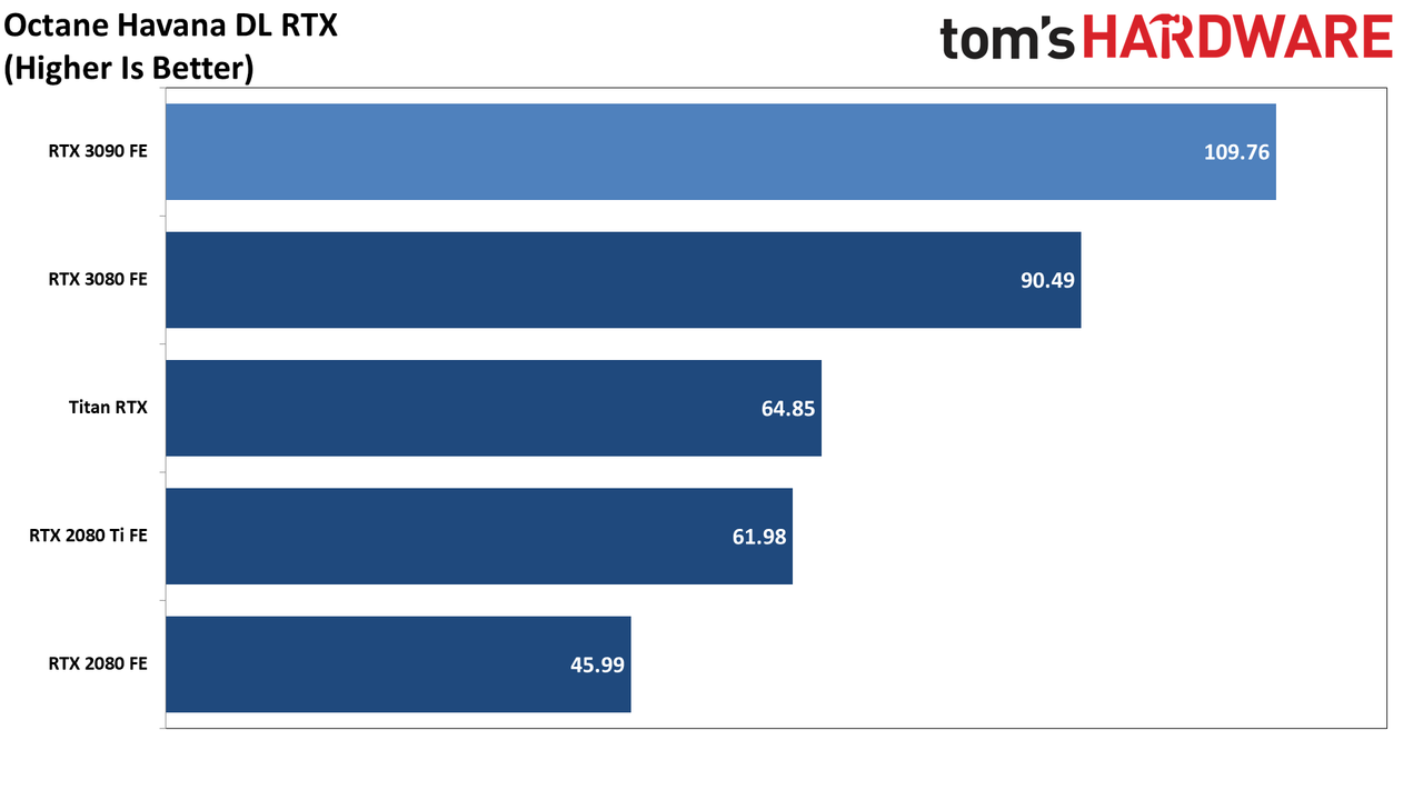 Pro-Viz GeForce RTX 3090
