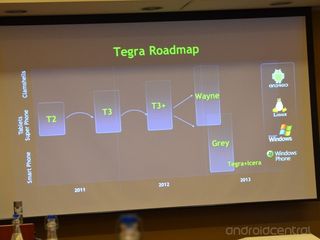 Tegra 3 roadmap