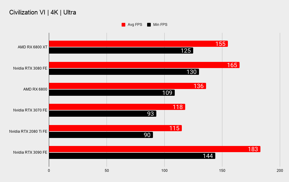 AMD RX 6800 XT and RX 6800 benchmarks